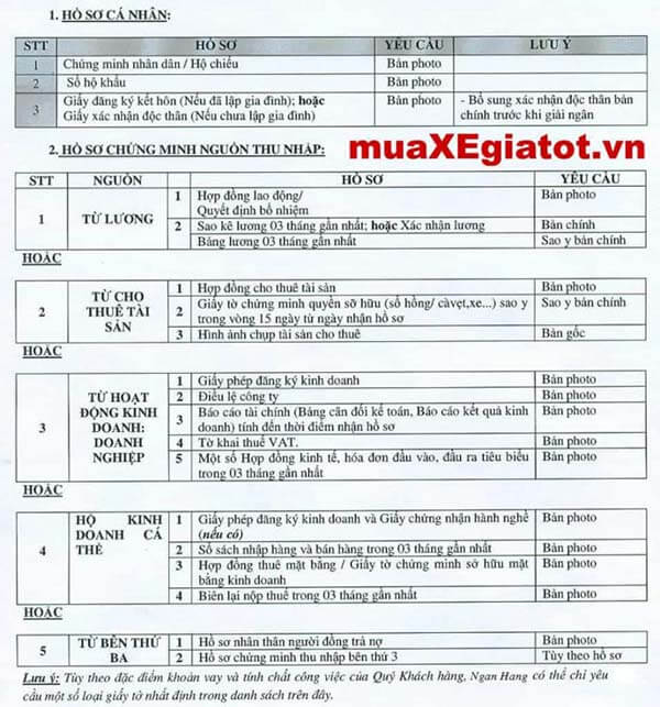 Toyota Hiace 2025: Giá xe lăn bánh khuyến mãi, Mua bán xe trả góp ho so vay toyota muaxegiatot Toyota Hiace 2025: Giá xe lăn bánh khuyến mãi, Mua bán xe trả góp