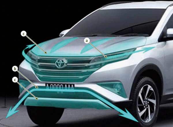 Toyota Rush 2022: Giá xe lăn bánh khuyến mãi, Mua bán xe trả góp dau xe toyota rush 2018 2019 muaxegiatot vn Toyota Rush 2022: Giá xe lăn bánh khuyến mãi, Mua bán xe trả góp