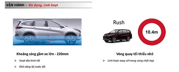Toyota Rush 2022: Giá xe lăn bánh khuyến mãi, Mua bán xe trả góp khoang sang gam xe toyota rush 2018 2019 muaxegiatot vn Toyota Rush 2022: Giá xe lăn bánh khuyến mãi, Mua bán xe trả góp