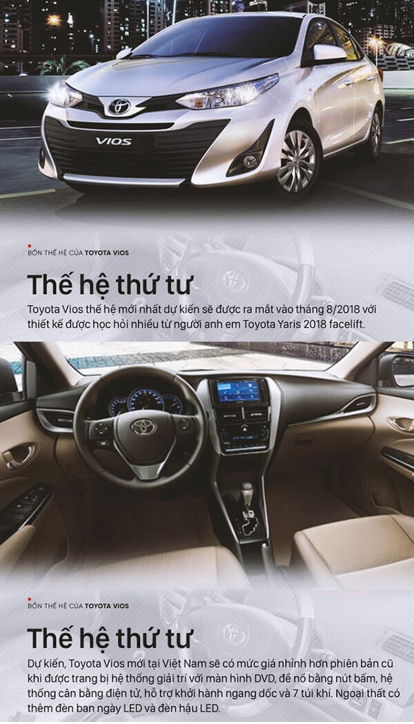 Lịch sử phát triển các đời xe Toyota Vios tại Việt Nam the he thu 4 xe toyota vios muaxegiatot vn Lịch sử phát triển các đời xe Toyota Vios tại Việt Nam