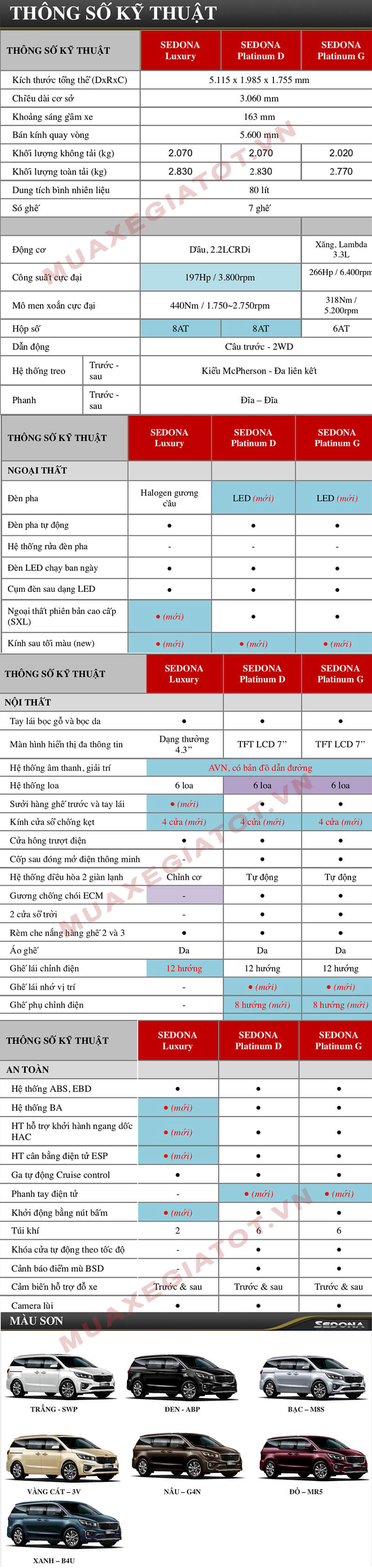Kia Sedona 2022: Giá xe lăn bánh khuyến mãi, Mua bán xe trả góp thong so ky thuat kia sedona 2019 muaxegiatot vn Kia Sedona 2022: Giá xe lăn bánh khuyến mãi, Mua bán xe trả góp