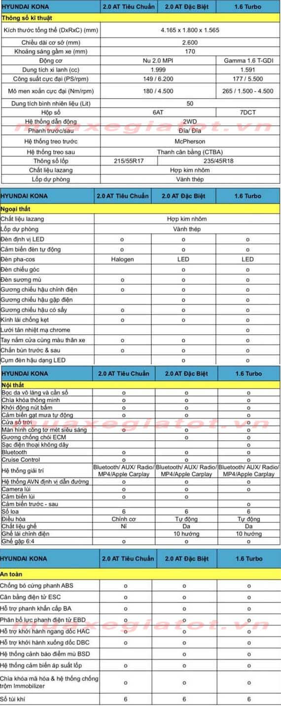 Hyundai KONA 2025: Giá xe lăn bánh khuyến mãi, Mua bán xe trả góp thong so ky thuat kona 2019 muaxegiatot vn Hyundai KONA 2025: Giá xe lăn bánh khuyến mãi, Mua bán xe trả góp