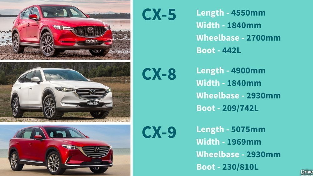 so sanh cx5 va cx8 muaxegiatot com So sánh xe 5 chỗ Mazda CX-5 và 7 chỗ CX8