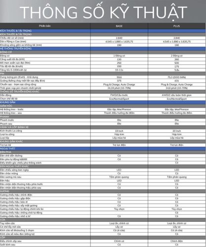 Vinfast VF7 2025: Giá xe lăn bánh khuyến mãi, Mua bán xe trả góp vinfast vf 7 2024 gia xe lan banh khuyen mai mua ban xe tra gop 12 Vinfast VF7 2025: Giá xe lăn bánh khuyến mãi, Mua bán xe trả góp