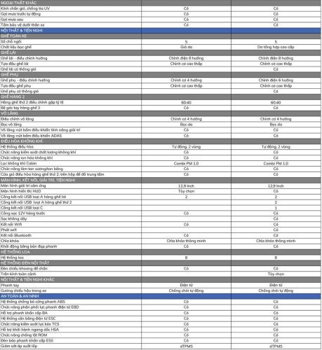 Vinfast VF7 2025: Giá xe lăn bánh khuyến mãi, Mua bán xe trả góp vinfast vf 7 2024 gia xe lan banh khuyen mai mua ban xe tra gop 13 Vinfast VF7 2025: Giá xe lăn bánh khuyến mãi, Mua bán xe trả góp