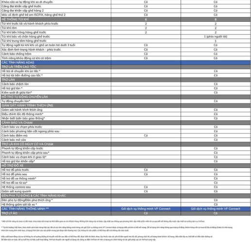 Vinfast VF7 2025: Giá xe lăn bánh khuyến mãi, Mua bán xe trả góp vinfast vf 7 2024 gia xe lan banh khuyen mai mua ban xe tra gop 14 Vinfast VF7 2025: Giá xe lăn bánh khuyến mãi, Mua bán xe trả góp