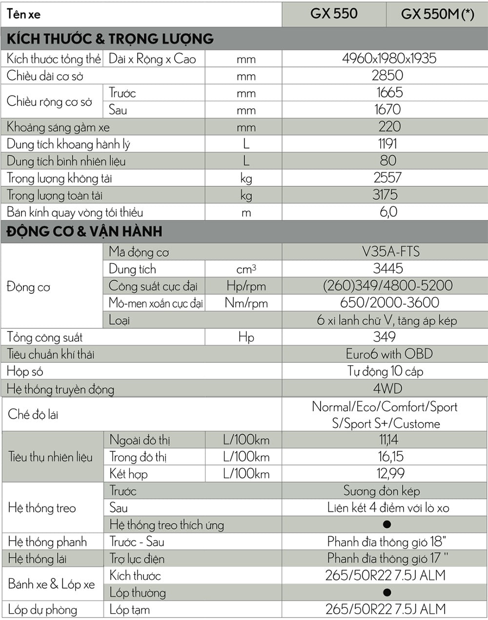 1 thong so kt lexus gx 550 2024 - Lexus GX 550