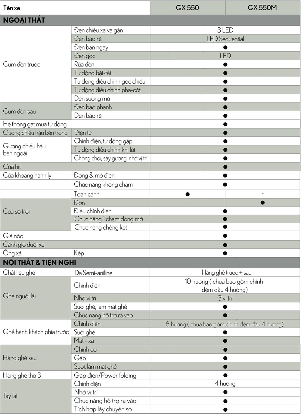 2 thong so kt lexus gx 550 2024 - Lexus GX 550