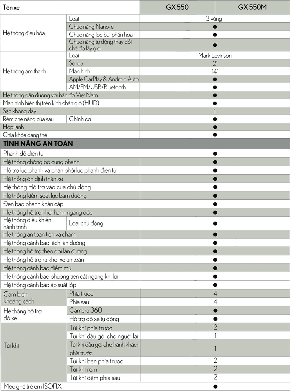 3 thong so kt lexus gx 550 2024 - Lexus GX 550