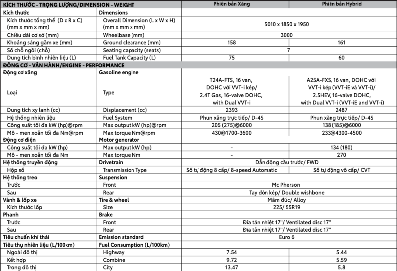 Toyota Alphard 2025: Giá xe lăn bánh khuyến mãi, Mua bán xe trả góp toyota alphard 800x546 Toyota Alphard 2025: Giá xe lăn bánh khuyến mãi, Mua bán xe trả góp