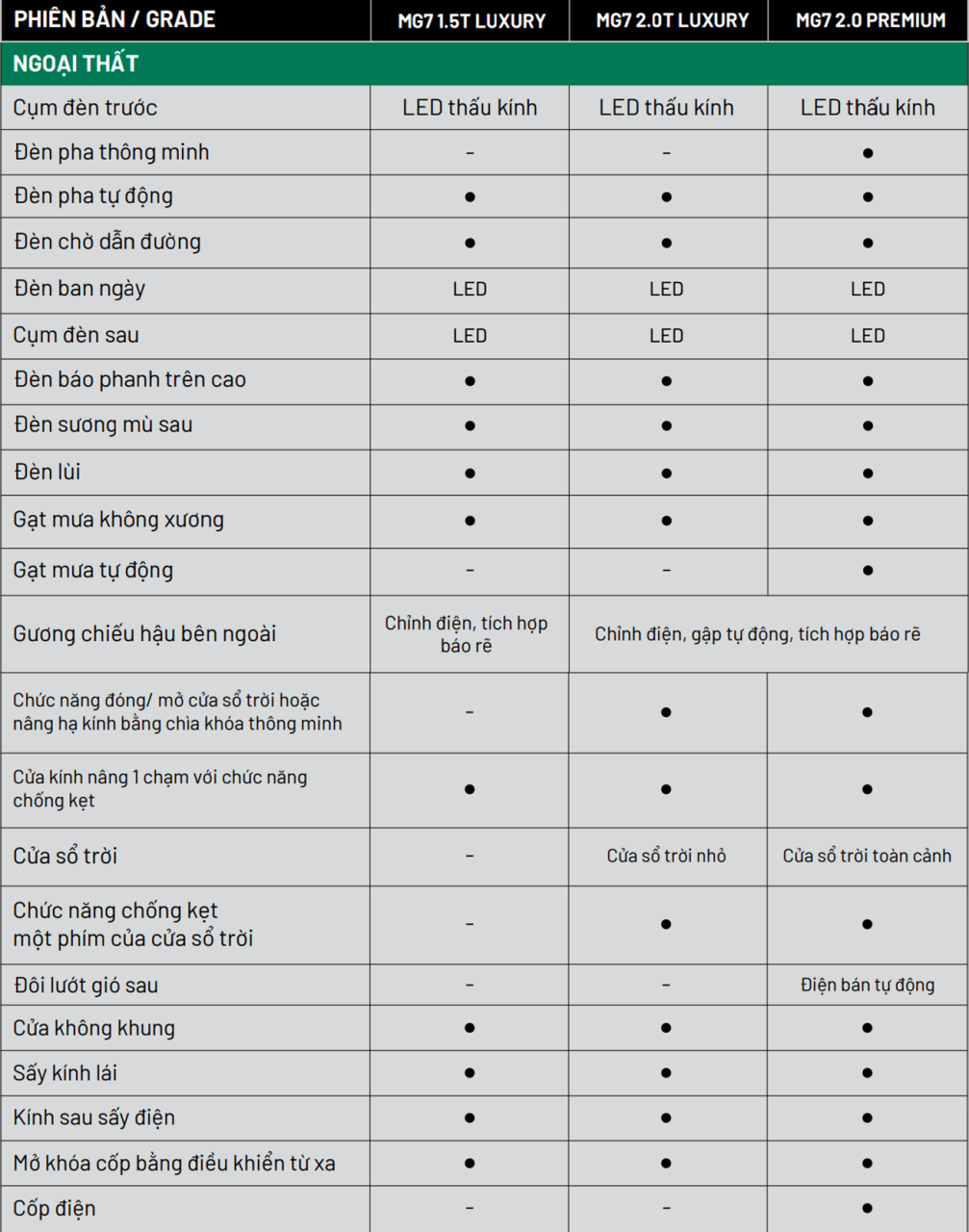 mg mg 7 2025 gia lan banh khuyen mai mua tra gop 6 MG MG 7 2025: Giá lăn bánh khuyến mãi, Mua trả góp