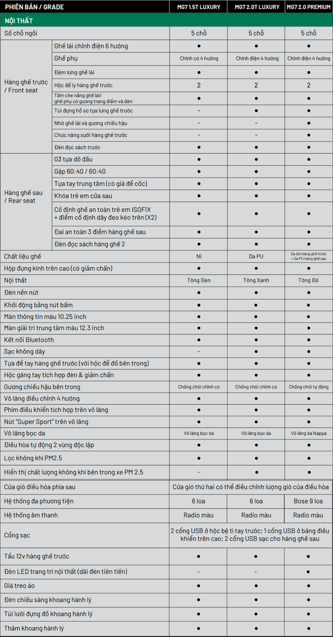 mg mg 7 2025 gia lan banh khuyen mai mua tra gop 7 MG MG 7 2025: Giá lăn bánh khuyến mãi, Mua trả góp