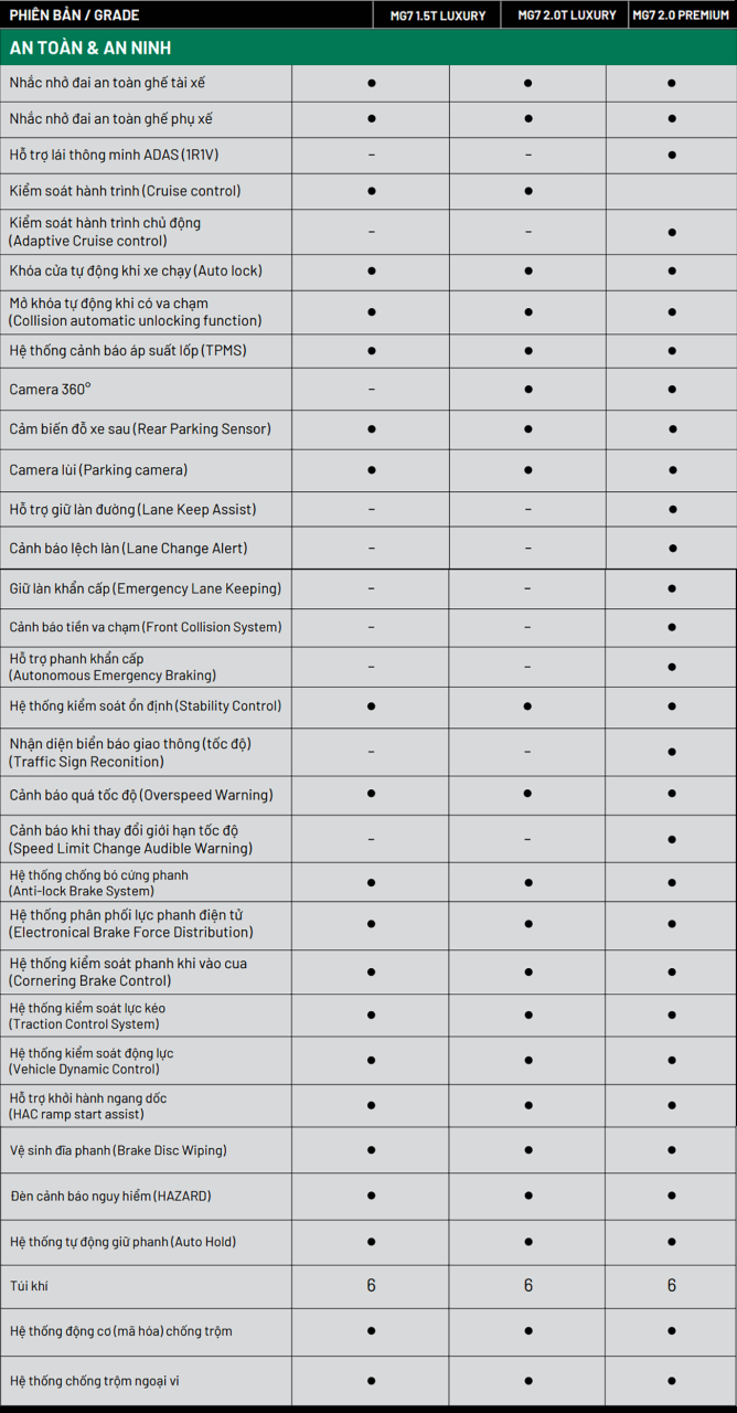 mg mg 7 2025 gia lan banh khuyen mai mua tra gop 8 MG MG 7 2025: Giá lăn bánh khuyến mãi, Mua trả góp