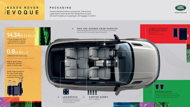 Range Rover Evoque 2025: Giá xe lăn bánh khuyến mãi, Mua bán xe trả góp range rover evoque 2024 gia xe lan banh khuyen mai mua ban xe tra gop 7 Range Rover Evoque 2025: Giá xe lăn bánh khuyến mãi, Mua bán xe trả góp