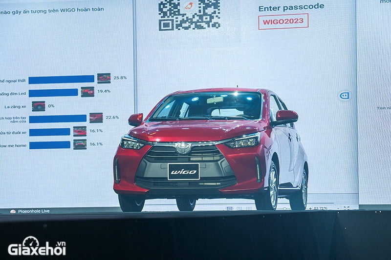 Toyota Wigo 2025: Giá xe lăn bánh khuyến mãi, Mua xe trả góp toyota wigo 2024 gia xe lan banh khuyen mai mua xe tra gop 11 Toyota Wigo 2025: Giá xe lăn bánh khuyến mãi, Mua xe trả góp